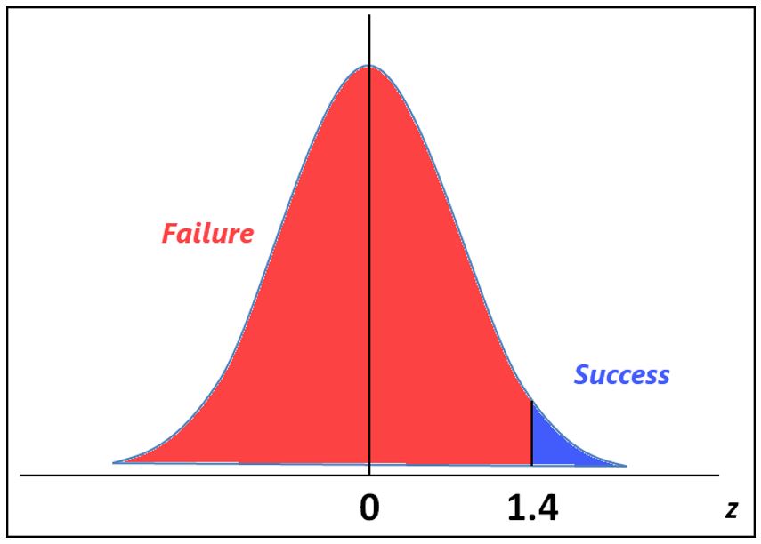 Normal Distribution - Curve4