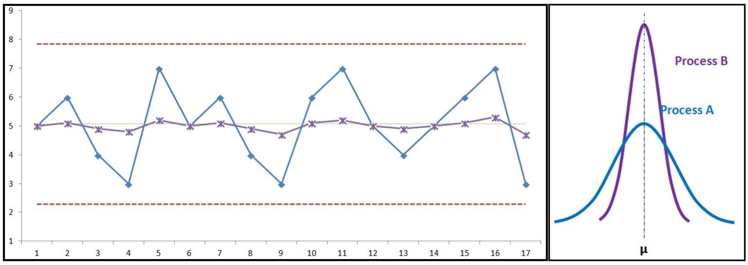 Process Capability - Green Belt Academy