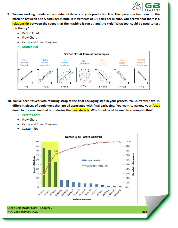 7 QC Tools - Green Belt Academy